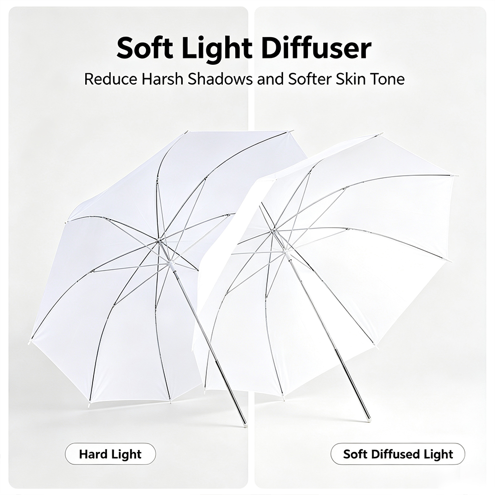 Parasol odblaskowy do fotograf – Photography Umbrella Diffuser recenzja i cena