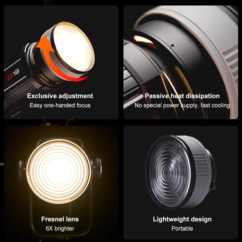 Soczewka Fresnela z regulacją  – Photography Kit Pro recenzja i cena