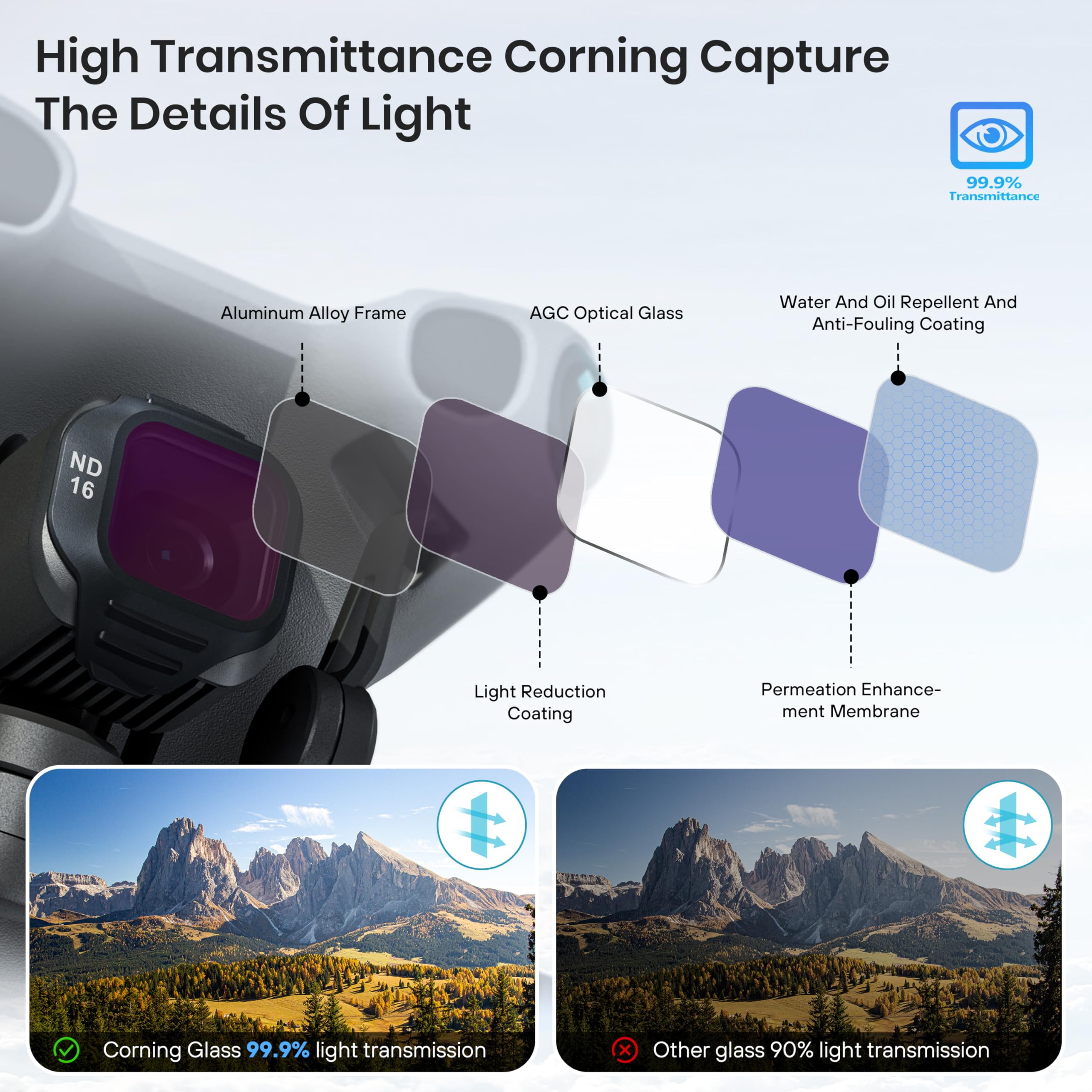 Zestaw filtrów ND/CPL do DJI M – Nd Filter Set recenzja i cena